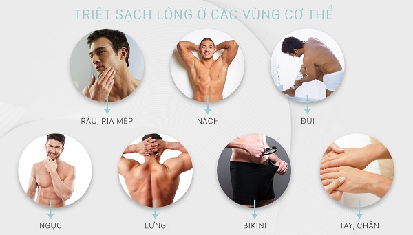 Triệt Lông Vùng Kín Nam TPHCM An Toàn, Kín Đáo - S Waxing Bình Thạnh #1 4 triệt lông vùng kín nam giới tphcm